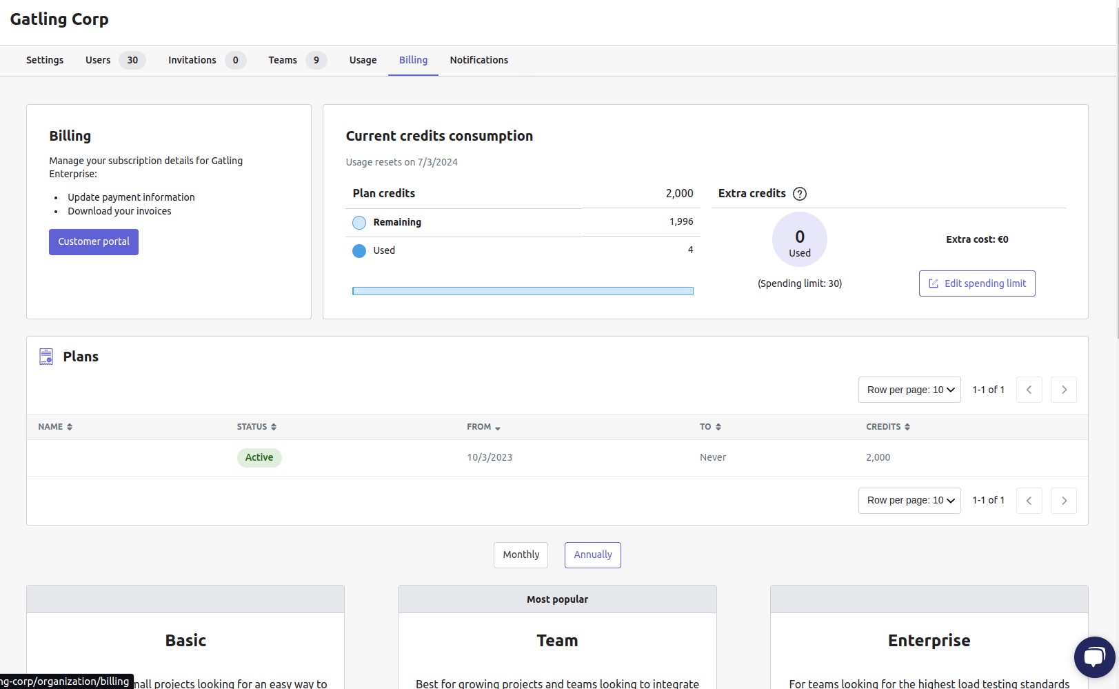 Organization billing
