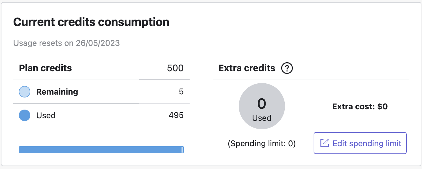 Empty credits