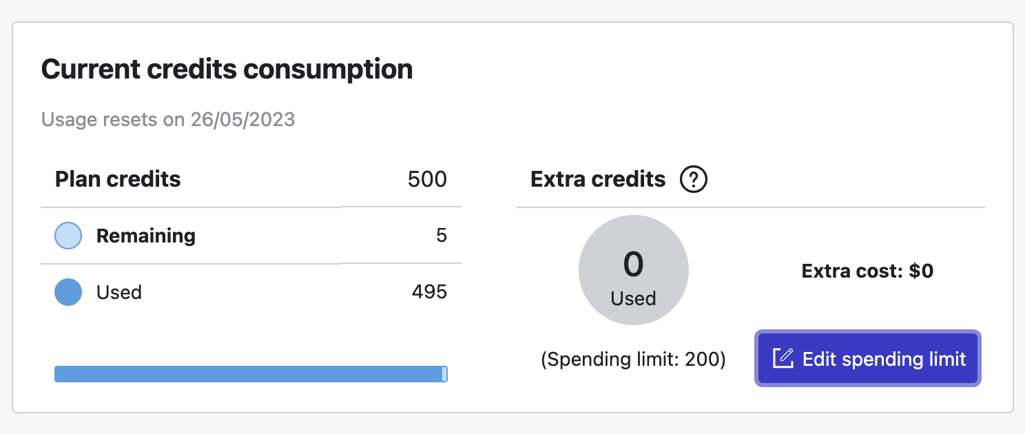 Extra credits used