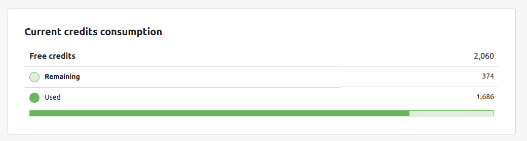 Organization paid plan credits