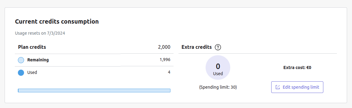 Organization paid plan credits