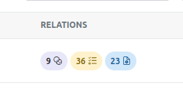 Organization teams relations