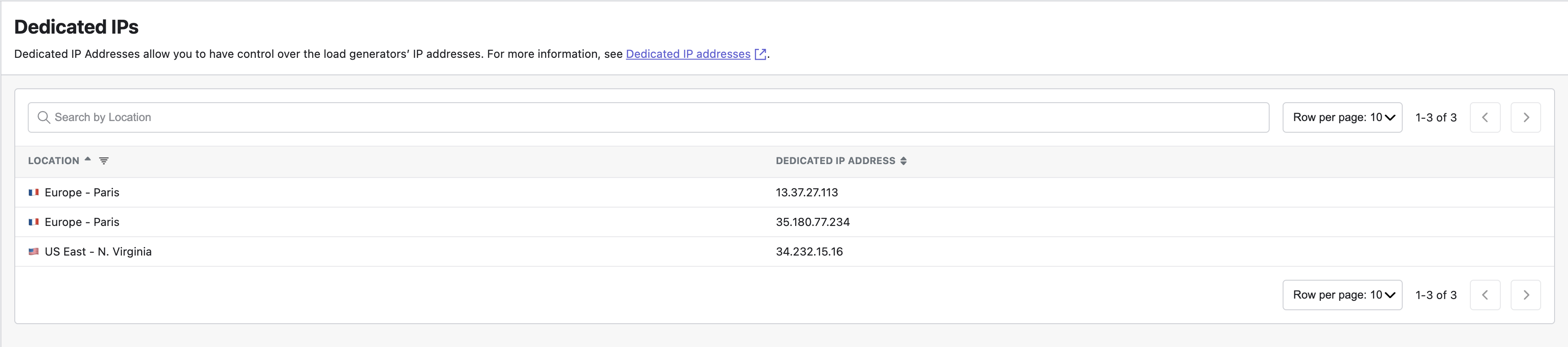 Dedicated IPs