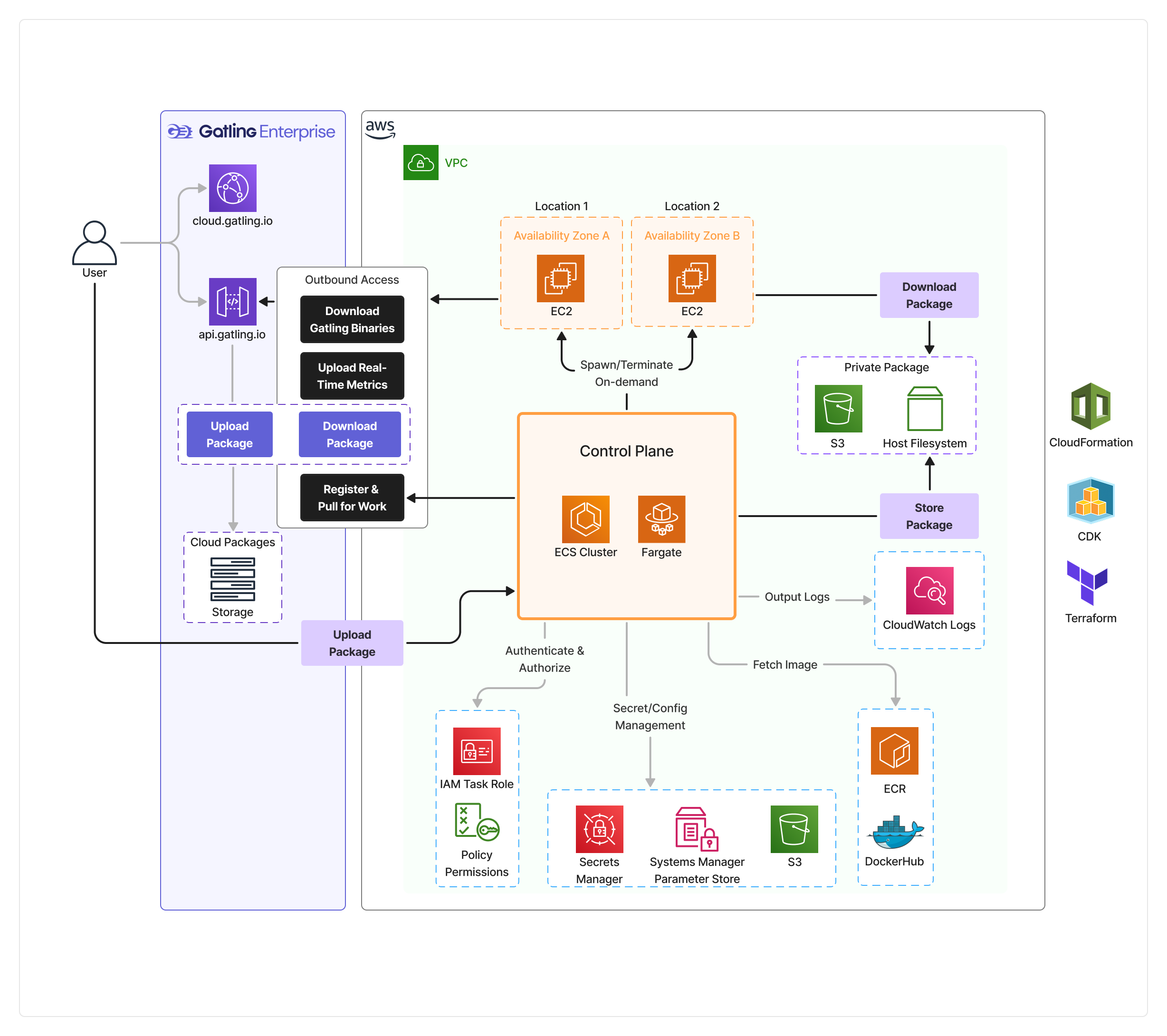 Infrastructure schema