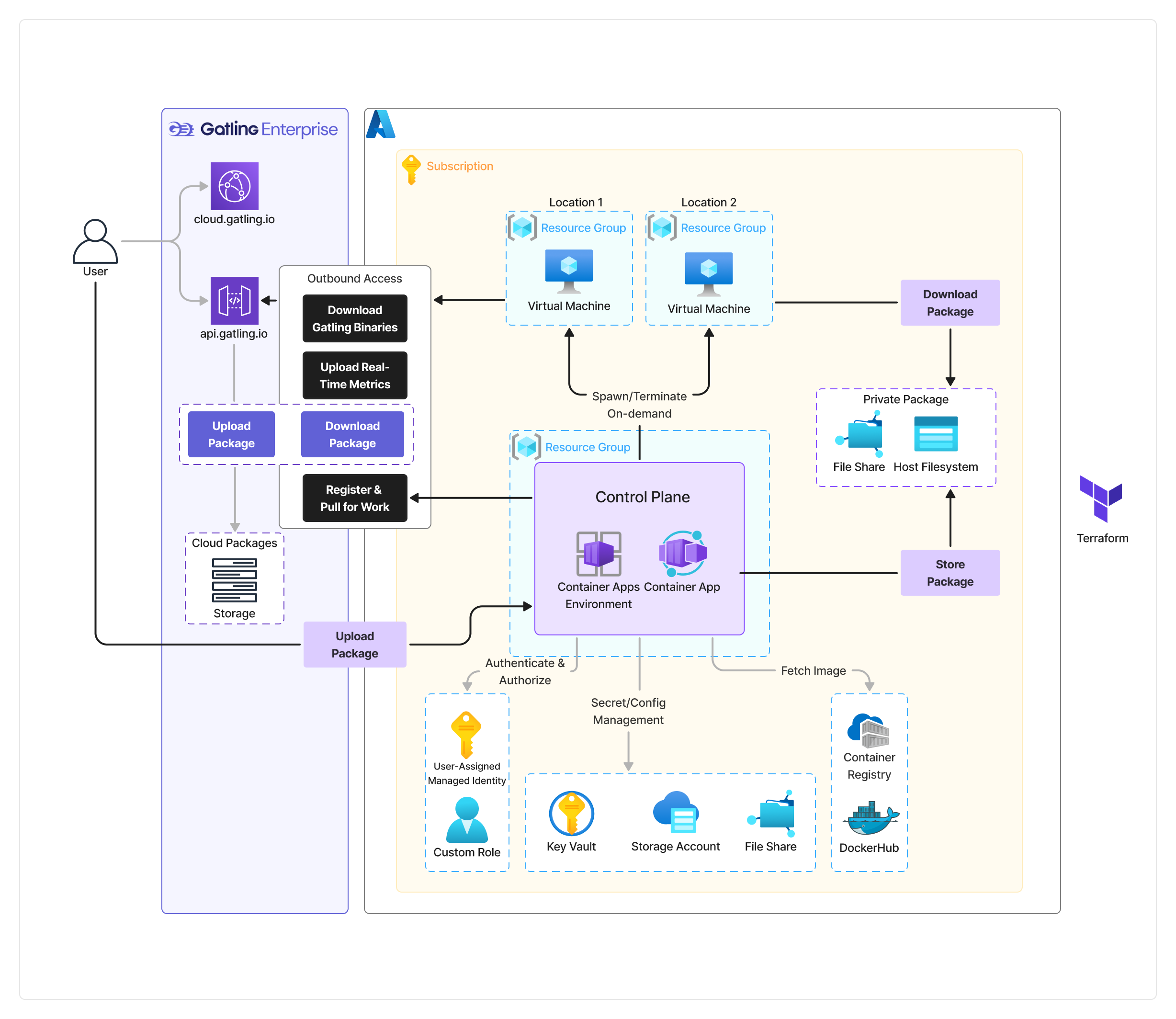 Infrastructure schema