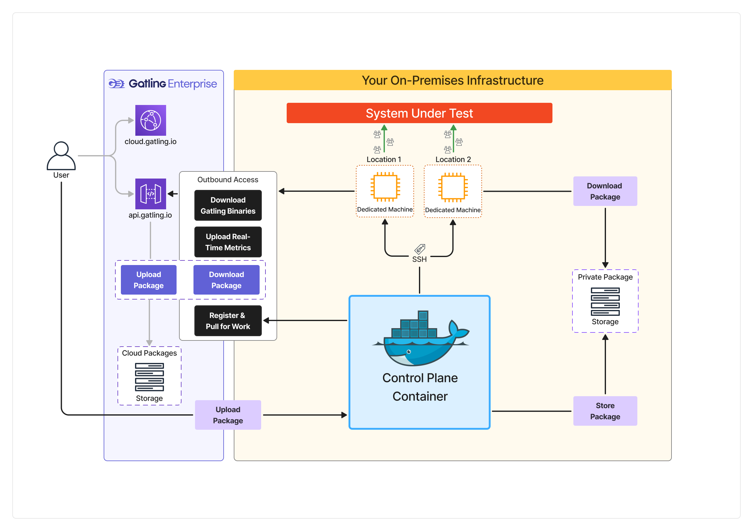 Infrastructure schema