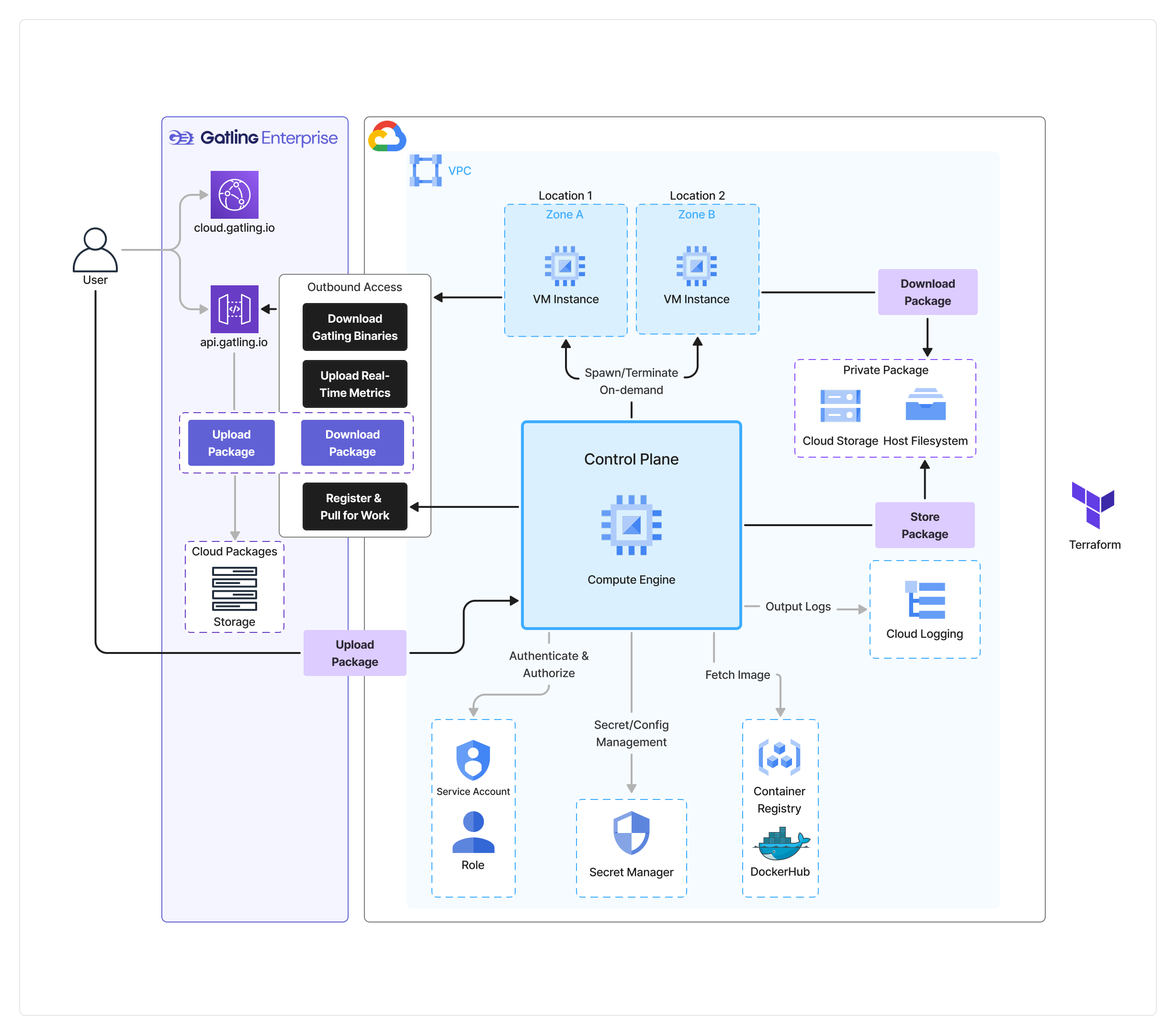 Infrastructure schema
