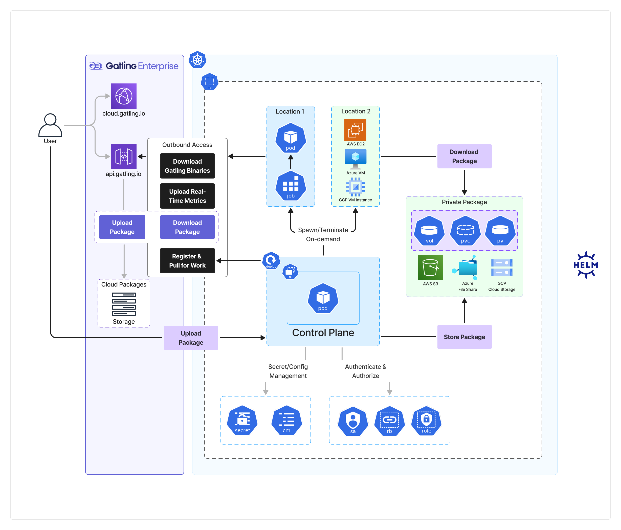 Infrastructure schema