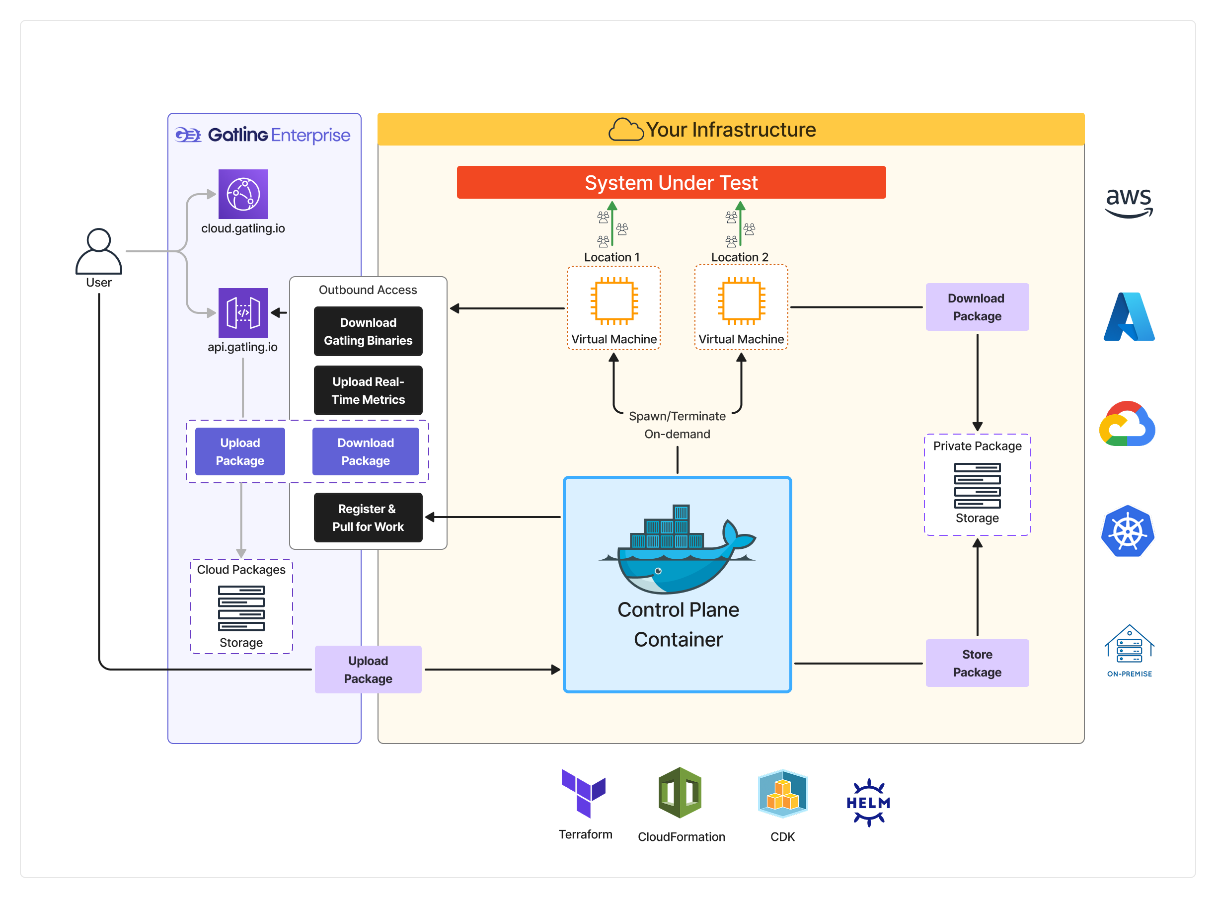 Infrastructure schema