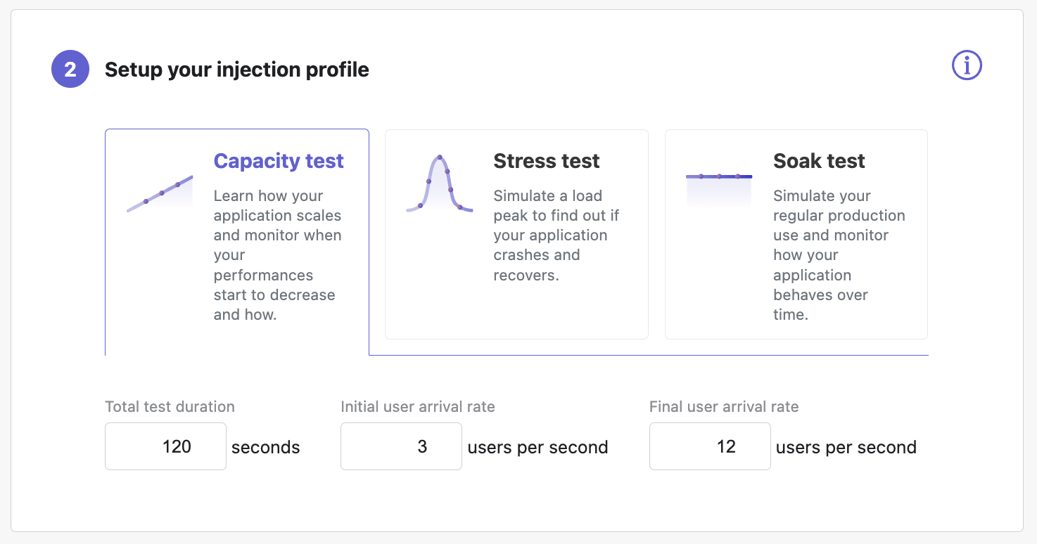 An example of the injection profile set up